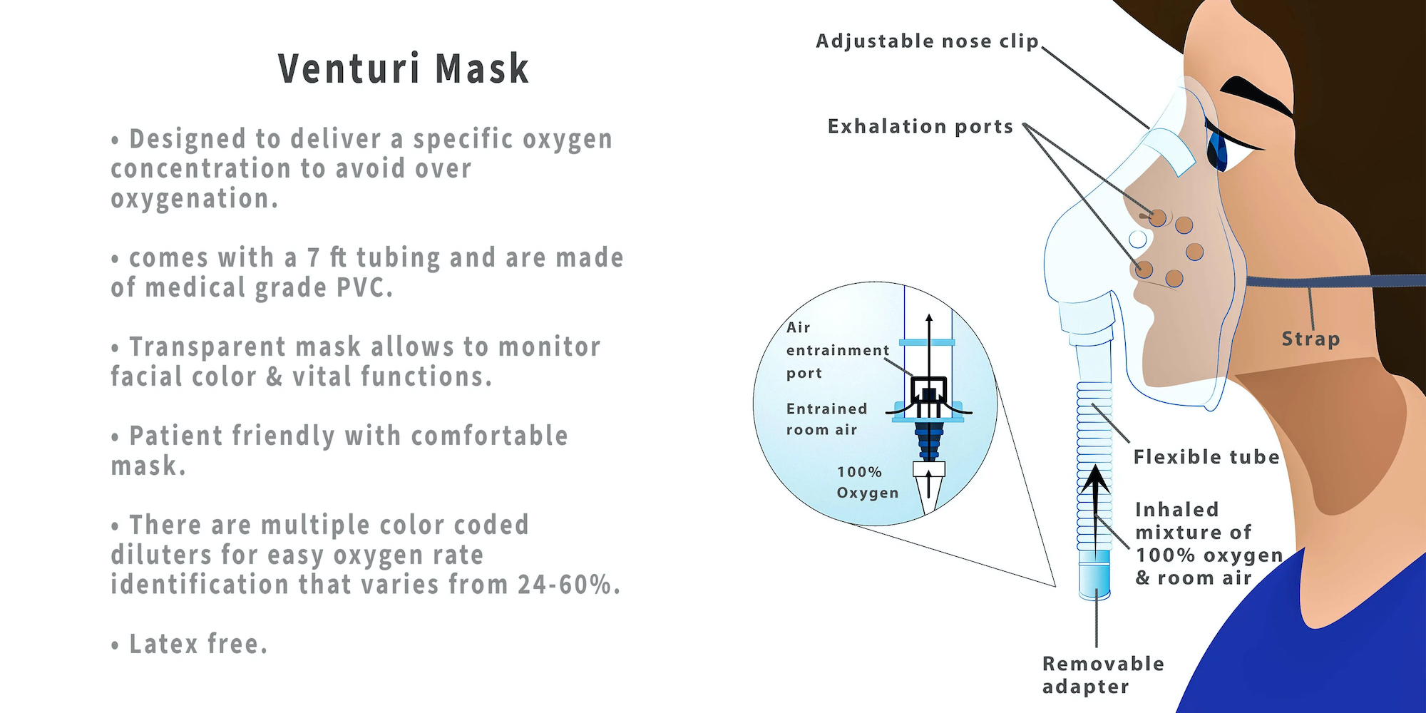 Masque d'entraînement à air multi-vendu (système Venturi)